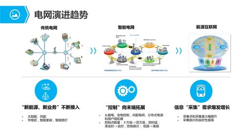 物聯(lián)網(wǎng)行業(yè)應用與解決方案全集 賦能千行百業(yè)的服務新生態(tài)