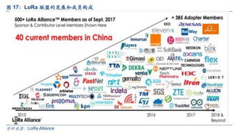 公司深度｜利爾達 物聯互通，LoRa與NB-IoT雙引擎賦能物聯網智能生態鏈