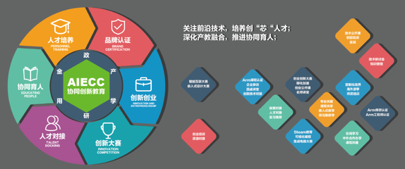 安芯教育攜手Arm啟動(dòng)“未來(lái)之芯”計(jì)劃，南京上海體驗(yàn)日?qǐng)A滿落幕，課程研發(fā)全面發(fā)力
