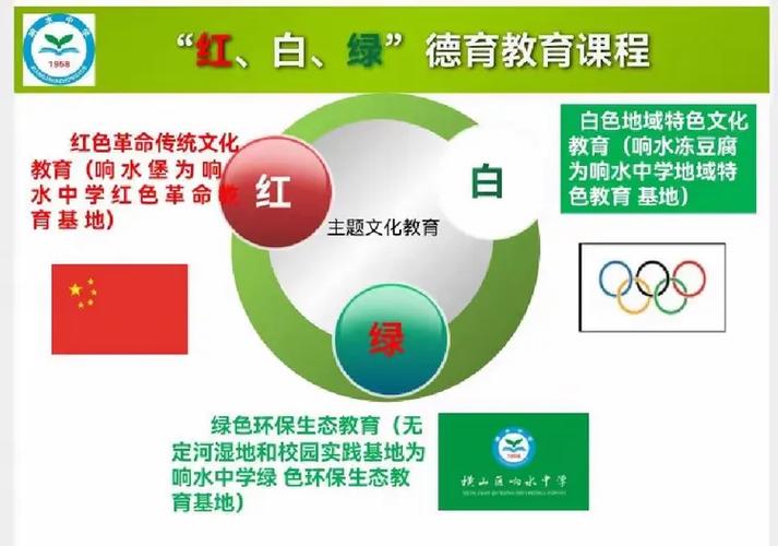 踐行《新教育》,研發卓越課程